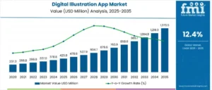 لماذا-الطلب-عنصر-اساسي-في-اختيار-منتج-رقمي-مربح
